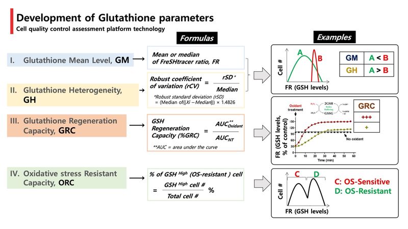 Freshtracer Technology